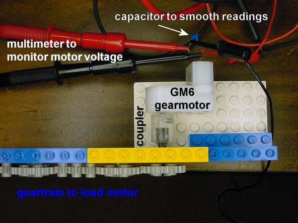 A Solarbotics gear motor, GM6, being tested with a friction load as it might encounter in a moving robot.