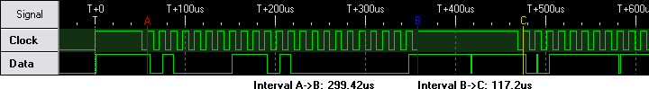 First group and middle bit lengths of 24-bit digital caliper data format
