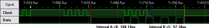 Flags of BCD digital caliper data format