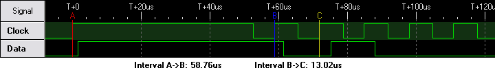 Start bit and data bit lengths of 24-bit digital caliper data format