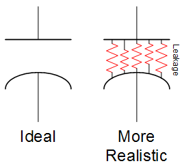 Capacitor schematic symbol showing leakage