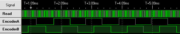 Logic analyzer trace showing digital reads and encoder outputs, without the microcontroller displaying the current count.