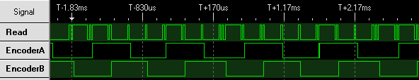 Logic analyzer trace showing digital reads and encoder outputs while displaying a fixed string on an LCD.
