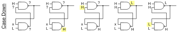 Output of debounce circuit when the input switch is in the down position.
