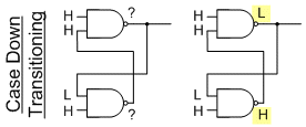 Output of the debounce circuit when the input switch is starting to be toggled away from the down position.