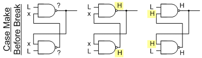 Make-before-break switch always causes a high output in this circuit.