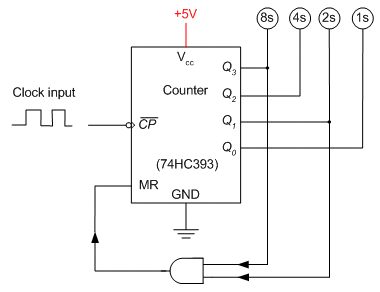 Figure 10-20. A decade (mod-10) counter circuit (Roger L. Tokheim).