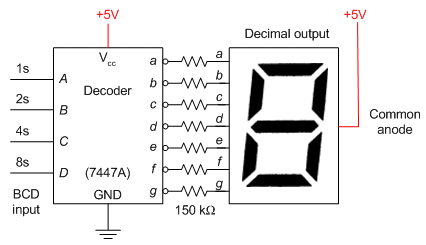 Figure 7-13. Wiring of decoder and seven-segment LED display. (Roger L. Tokheim)