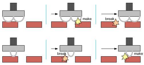Switch mechanisms that make before break (top) or break before make (bottom).