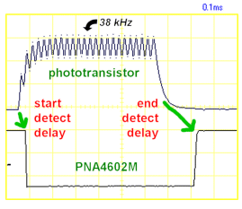 Oscilliscope trace of a PNA4602M 38-kHz infrared detector's non-balanced response delays.