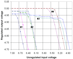 Comparison of various linear voltage regulators and reverse-battery protection methods.