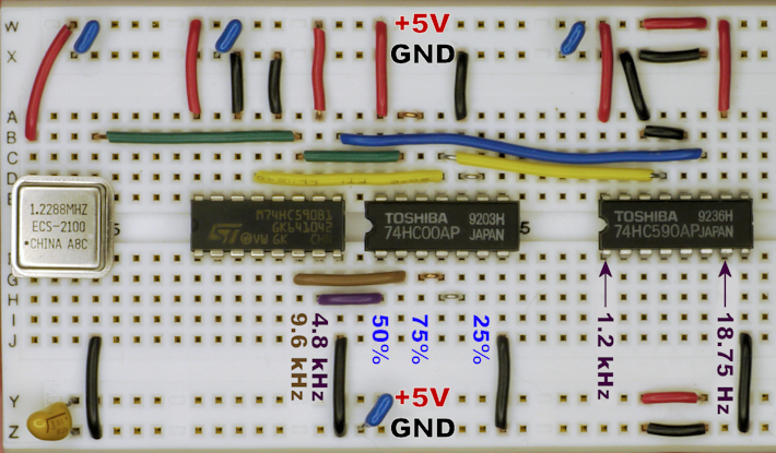 74HC590 binary counter circuit for frequency and duty cycle measurement