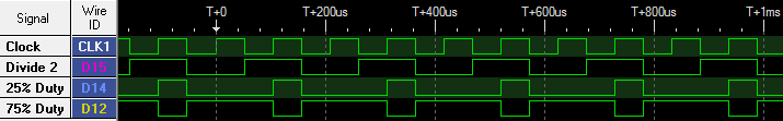 Logic analyzer proving accurate duty cycle output