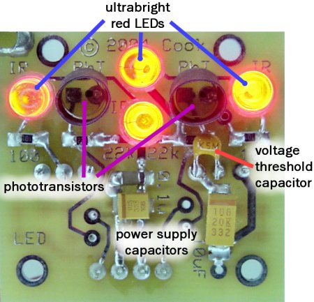 An optical encoder PCB showing the LEDs, photo transistors, and capacitors.