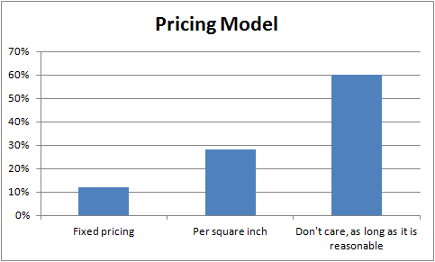 Pricing model