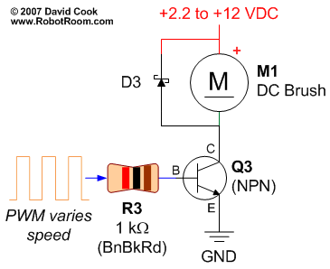 Schematic of a pulse-width modulator (PWM) controlling the speed of a motor.