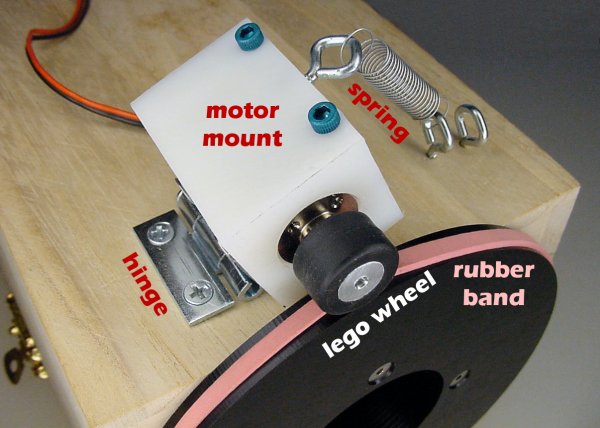 A spring-mounted motor making constant contact against a larger wheel with a rubber band for traction.