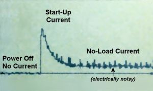 Oscilliscope trace showing various stages of motor current