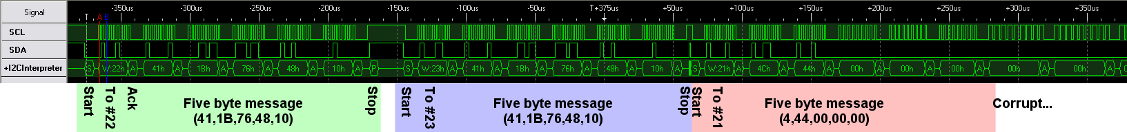 Logic analyzer trace of corrupted I2C bus conversation involving three masters.